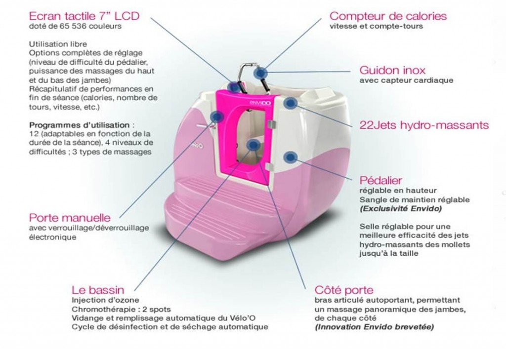 aquabike cabine